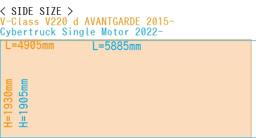#V-Class V220 d AVANTGARDE 2015- + Cybertruck Single Motor 2022-